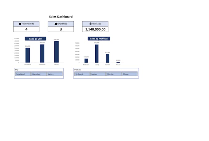 create a professional excel sales dashboard
